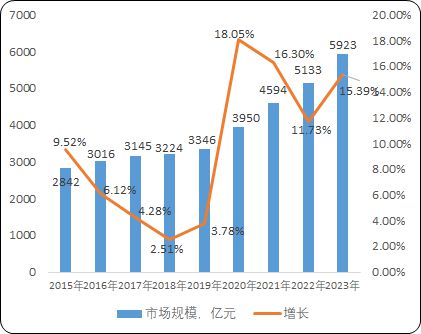 品领域品牌实力破局开启发展新征程麻将胡了中金企信专业认证赋能调味(图1)