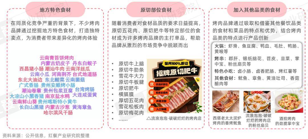 :性价比与情绪价值驱动千亿市场再升级麻将胡了2烤肉品类发展报告2026(图1) :性价比与情绪价值驱动千亿市场再升级麻将胡了2烤肉品类发展报告2026(图1)