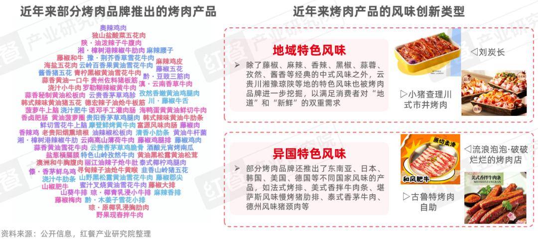 :性价比与情绪价值驱动千亿市场再升级麻将胡了2烤肉品类发展报告2026(图13) :性价比与情绪价值驱动千亿市场再升级麻将胡了2烤肉品类发展报告2026(图13)