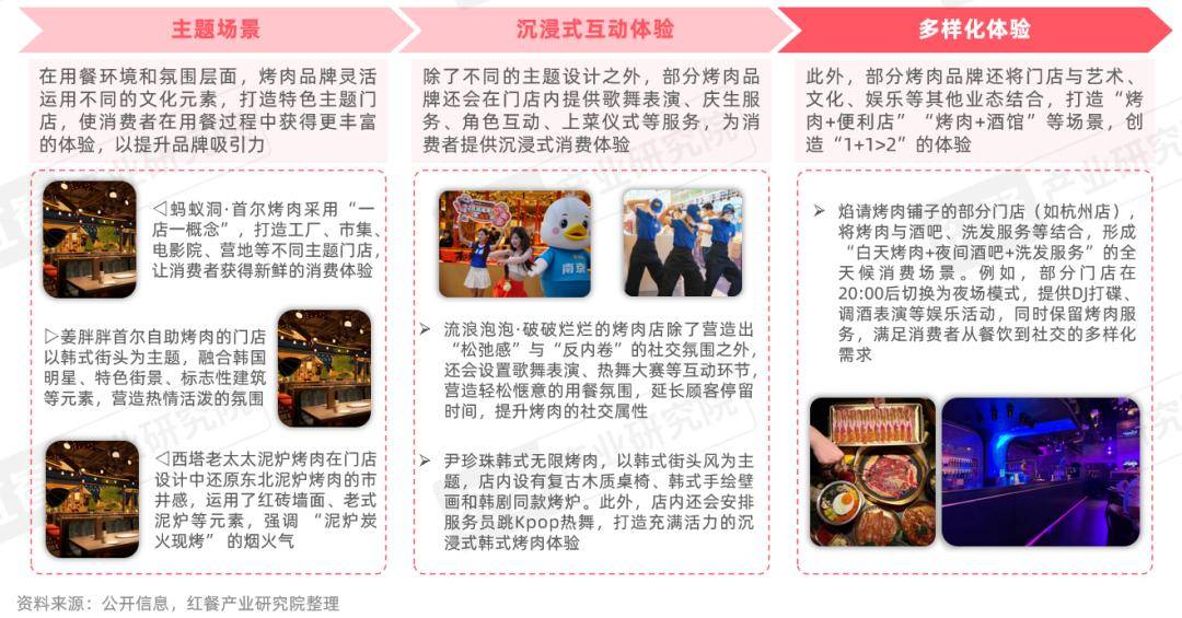 :性价比与情绪价值驱动千亿市场再升级麻将胡了2烤肉品类发展报告2026(图10) :性价比与情绪价值驱动千亿市场再升级麻将胡了2烤肉品类发展报告2026(图10)