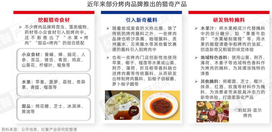:性价比与情绪价值驱动千亿市场再升级麻将胡了2烤肉品类发展报告2026(图11) :性价比与情绪价值驱动千亿市场再升级麻将胡了2烤肉品类发展报告2026(图11)